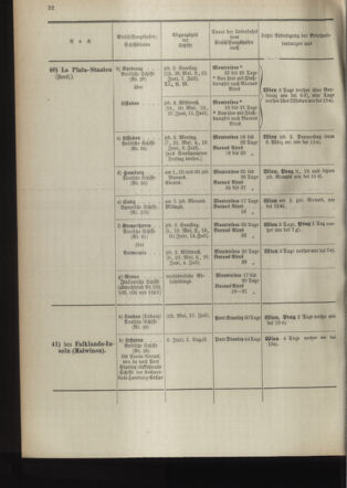 Post- und Telegraphen-Verordnungsblatt für das Verwaltungsgebiet des K.-K. Handelsministeriums 18940501 Seite: 26