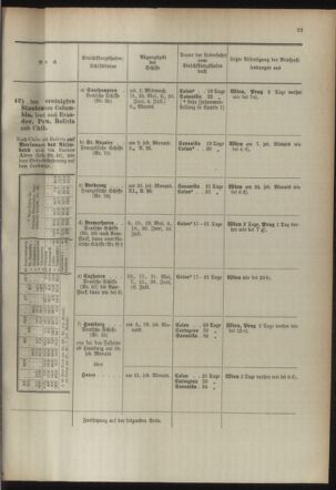 Post- und Telegraphen-Verordnungsblatt für das Verwaltungsgebiet des K.-K. Handelsministeriums 18940501 Seite: 27