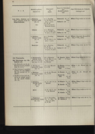 Post- und Telegraphen-Verordnungsblatt für das Verwaltungsgebiet des K.-K. Handelsministeriums 18940501 Seite: 28