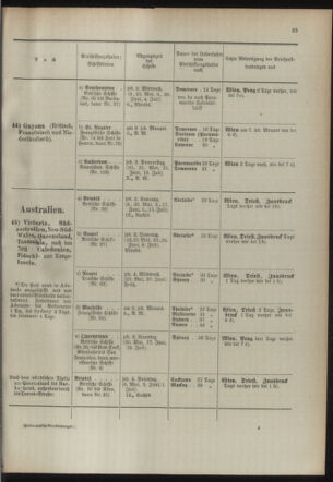 Post- und Telegraphen-Verordnungsblatt für das Verwaltungsgebiet des K.-K. Handelsministeriums 18940501 Seite: 29