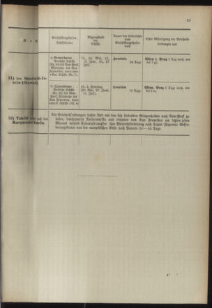 Post- und Telegraphen-Verordnungsblatt für das Verwaltungsgebiet des K.-K. Handelsministeriums 18940501 Seite: 31