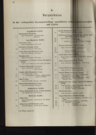 Post- und Telegraphen-Verordnungsblatt für das Verwaltungsgebiet des K.-K. Handelsministeriums 18940501 Seite: 32