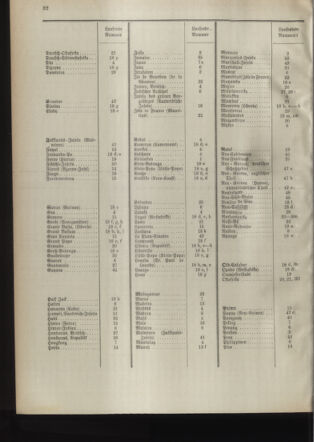 Post- und Telegraphen-Verordnungsblatt für das Verwaltungsgebiet des K.-K. Handelsministeriums 18940501 Seite: 36