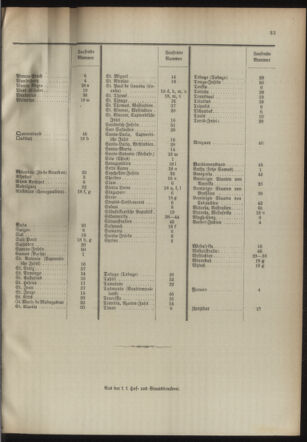 Post- und Telegraphen-Verordnungsblatt für das Verwaltungsgebiet des K.-K. Handelsministeriums 18940501 Seite: 37