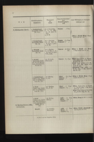 Post- und Telegraphen-Verordnungsblatt für das Verwaltungsgebiet des K.-K. Handelsministeriums 18940501 Seite: 6