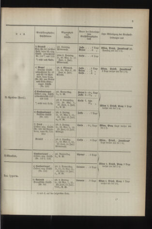 Post- und Telegraphen-Verordnungsblatt für das Verwaltungsgebiet des K.-K. Handelsministeriums 18940501 Seite: 7