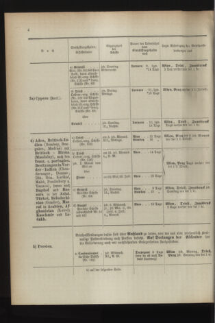 Post- und Telegraphen-Verordnungsblatt für das Verwaltungsgebiet des K.-K. Handelsministeriums 18940501 Seite: 8