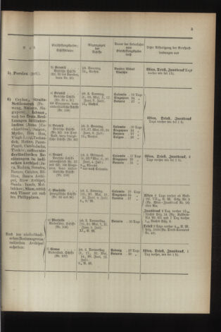 Post- und Telegraphen-Verordnungsblatt für das Verwaltungsgebiet des K.-K. Handelsministeriums 18940501 Seite: 9