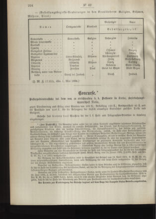 Post- und Telegraphen-Verordnungsblatt für das Verwaltungsgebiet des K.-K. Handelsministeriums 18940517 Seite: 2