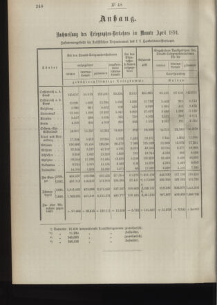 Post- und Telegraphen-Verordnungsblatt für das Verwaltungsgebiet des K.-K. Handelsministeriums 18940530 Seite: 2