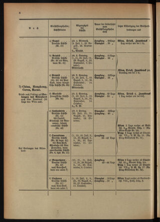 Post- und Telegraphen-Verordnungsblatt für das Verwaltungsgebiet des K.-K. Handelsministeriums 18940630 Seite: 10