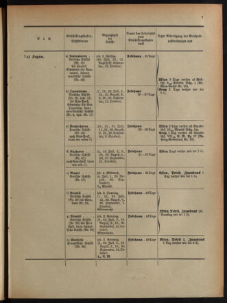 Post- und Telegraphen-Verordnungsblatt für das Verwaltungsgebiet des K.-K. Handelsministeriums 18940630 Seite: 11