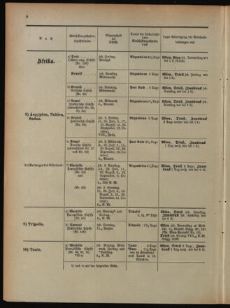 Post- und Telegraphen-Verordnungsblatt für das Verwaltungsgebiet des K.-K. Handelsministeriums 18940630 Seite: 12