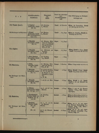 Post- und Telegraphen-Verordnungsblatt für das Verwaltungsgebiet des K.-K. Handelsministeriums 18940630 Seite: 13