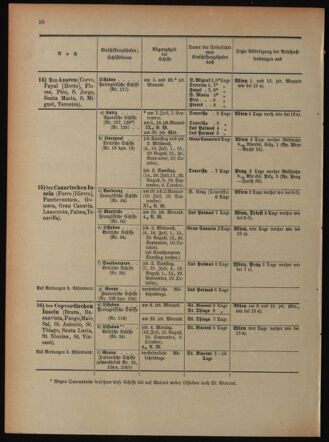 Post- und Telegraphen-Verordnungsblatt für das Verwaltungsgebiet des K.-K. Handelsministeriums 18940630 Seite: 14