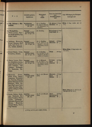 Post- und Telegraphen-Verordnungsblatt für das Verwaltungsgebiet des K.-K. Handelsministeriums 18940630 Seite: 15