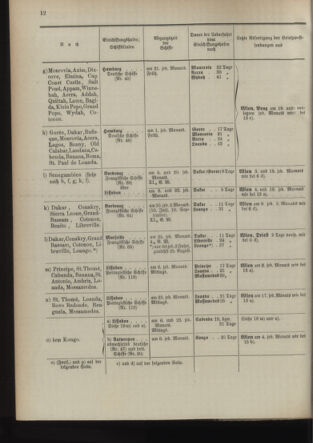 Post- und Telegraphen-Verordnungsblatt für das Verwaltungsgebiet des K.-K. Handelsministeriums 18940630 Seite: 16