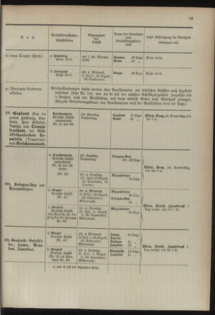 Post- und Telegraphen-Verordnungsblatt für das Verwaltungsgebiet des K.-K. Handelsministeriums 18940630 Seite: 17