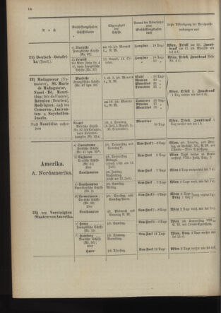 Post- und Telegraphen-Verordnungsblatt für das Verwaltungsgebiet des K.-K. Handelsministeriums 18940630 Seite: 18