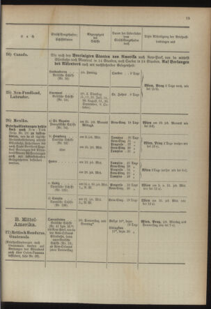 Post- und Telegraphen-Verordnungsblatt für das Verwaltungsgebiet des K.-K. Handelsministeriums 18940630 Seite: 19