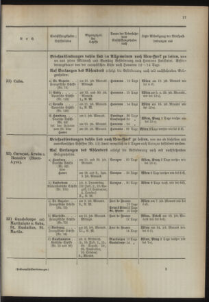 Post- und Telegraphen-Verordnungsblatt für das Verwaltungsgebiet des K.-K. Handelsministeriums 18940630 Seite: 21