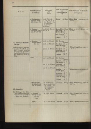 Post- und Telegraphen-Verordnungsblatt für das Verwaltungsgebiet des K.-K. Handelsministeriums 18940630 Seite: 22