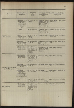 Post- und Telegraphen-Verordnungsblatt für das Verwaltungsgebiet des K.-K. Handelsministeriums 18940630 Seite: 23