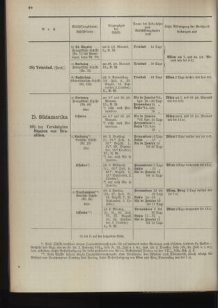 Post- und Telegraphen-Verordnungsblatt für das Verwaltungsgebiet des K.-K. Handelsministeriums 18940630 Seite: 24