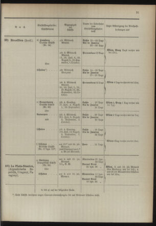 Post- und Telegraphen-Verordnungsblatt für das Verwaltungsgebiet des K.-K. Handelsministeriums 18940630 Seite: 25