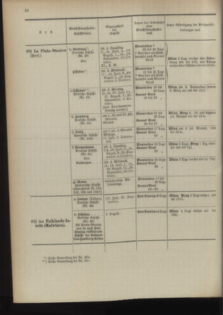 Post- und Telegraphen-Verordnungsblatt für das Verwaltungsgebiet des K.-K. Handelsministeriums 18940630 Seite: 26