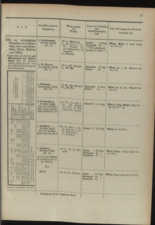 Post- und Telegraphen-Verordnungsblatt für das Verwaltungsgebiet des K.-K. Handelsministeriums 18940630 Seite: 27