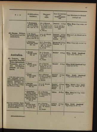 Post- und Telegraphen-Verordnungsblatt für das Verwaltungsgebiet des K.-K. Handelsministeriums 18940630 Seite: 29