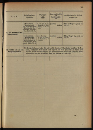 Post- und Telegraphen-Verordnungsblatt für das Verwaltungsgebiet des K.-K. Handelsministeriums 18940630 Seite: 31