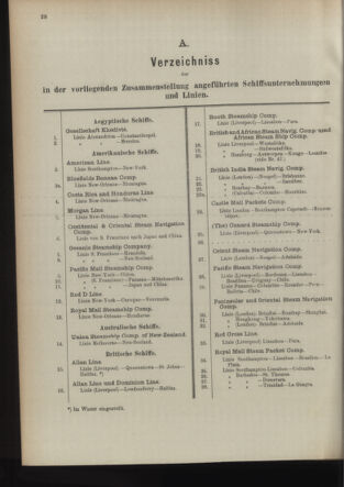 Post- und Telegraphen-Verordnungsblatt für das Verwaltungsgebiet des K.-K. Handelsministeriums 18940630 Seite: 32