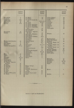 Post- und Telegraphen-Verordnungsblatt für das Verwaltungsgebiet des K.-K. Handelsministeriums 18940630 Seite: 37