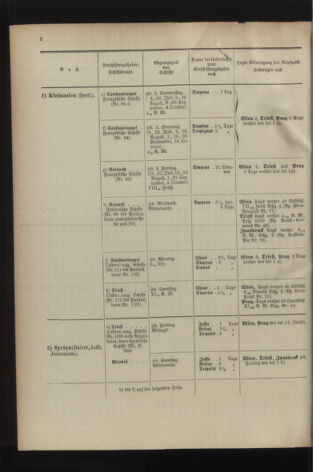 Post- und Telegraphen-Verordnungsblatt für das Verwaltungsgebiet des K.-K. Handelsministeriums 18940630 Seite: 6