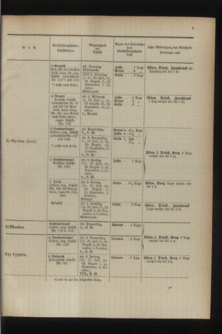 Post- und Telegraphen-Verordnungsblatt für das Verwaltungsgebiet des K.-K. Handelsministeriums 18940630 Seite: 7