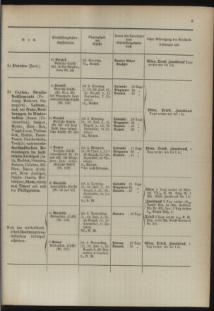 Post- und Telegraphen-Verordnungsblatt für das Verwaltungsgebiet des K.-K. Handelsministeriums 18940630 Seite: 9