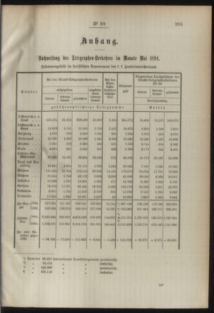 Post- und Telegraphen-Verordnungsblatt für das Verwaltungsgebiet des K.-K. Handelsministeriums 18940703 Seite: 3