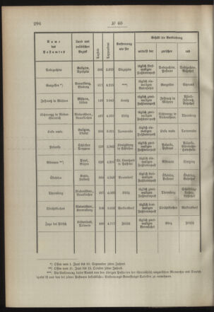 Post- und Telegraphen-Verordnungsblatt für das Verwaltungsgebiet des K.-K. Handelsministeriums 18940706 Seite: 2