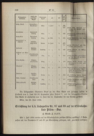 Post- und Telegraphen-Verordnungsblatt für das Verwaltungsgebiet des K.-K. Handelsministeriums 18940707 Seite: 2