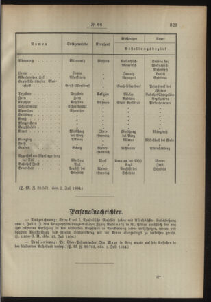 Post- und Telegraphen-Verordnungsblatt für das Verwaltungsgebiet des K.-K. Handelsministeriums 18940719 Seite: 3