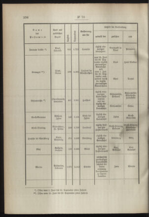 Post- und Telegraphen-Verordnungsblatt für das Verwaltungsgebiet des K.-K. Handelsministeriums 18940726 Seite: 2