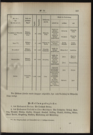 Post- und Telegraphen-Verordnungsblatt für das Verwaltungsgebiet des K.-K. Handelsministeriums 18940726 Seite: 3