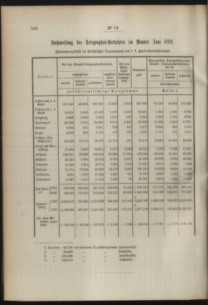 Post- und Telegraphen-Verordnungsblatt für das Verwaltungsgebiet des K.-K. Handelsministeriums 18940804 Seite: 2