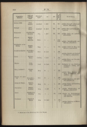 Post- und Telegraphen-Verordnungsblatt für das Verwaltungsgebiet des K.-K. Handelsministeriums 18940807 Seite: 2