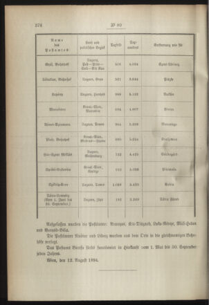 Post- und Telegraphen-Verordnungsblatt für das Verwaltungsgebiet des K.-K. Handelsministeriums 18940823 Seite: 2