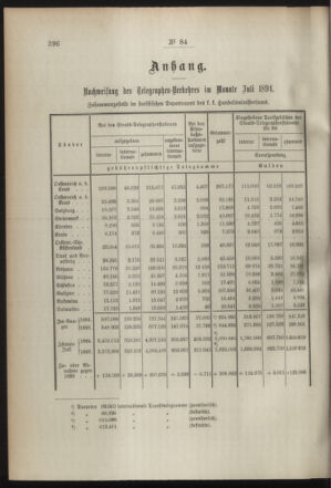 Post- und Telegraphen-Verordnungsblatt für das Verwaltungsgebiet des K.-K. Handelsministeriums 18940907 Seite: 2