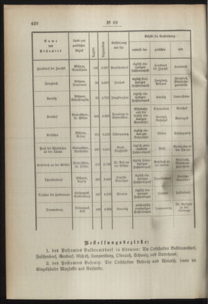 Post- und Telegraphen-Verordnungsblatt für das Verwaltungsgebiet des K.-K. Handelsministeriums 18940927 Seite: 2