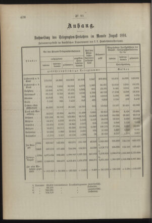 Post- und Telegraphen-Verordnungsblatt für das Verwaltungsgebiet des K.-K. Handelsministeriums 18941001 Seite: 2